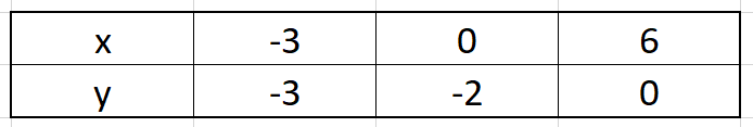 Pair of Linear Equations